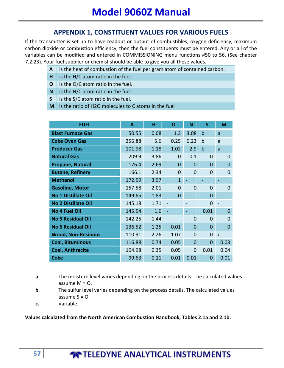 Model 9060z manual, Appendix 1, constituent values for various fuels | Teledyne 9060Z - Zirconium oxide flue gas oxygen analyzer User Manual | Page 57 / 67