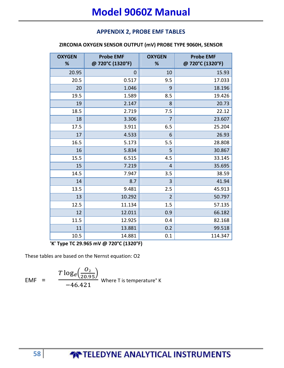 Model 9060z manual | Teledyne 9060Z - Zirconium oxide flue gas oxygen analyzer User Manual | Page 58 / 67