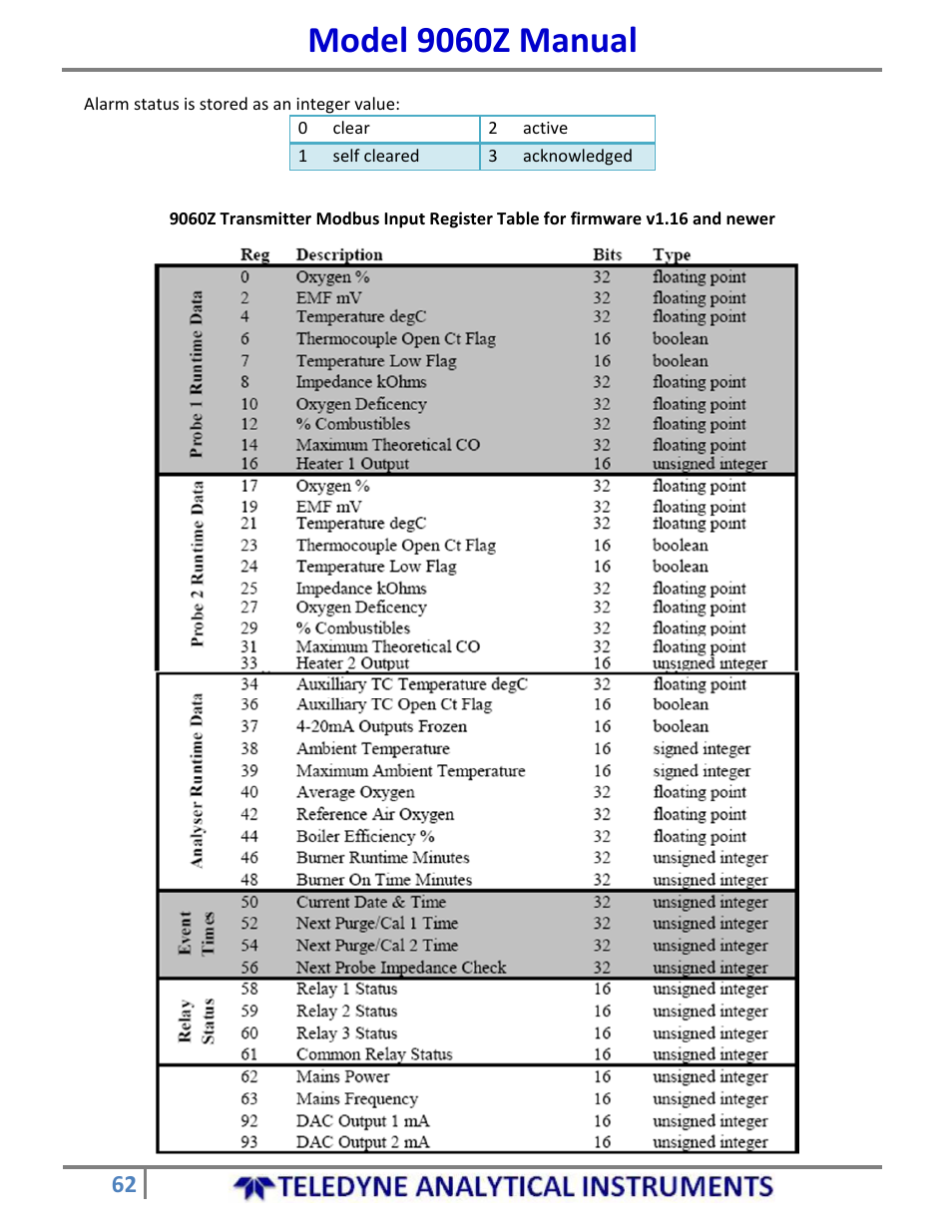 Model 9060z manual | Teledyne 9060Z - Zirconium oxide flue gas oxygen analyzer User Manual | Page 62 / 67