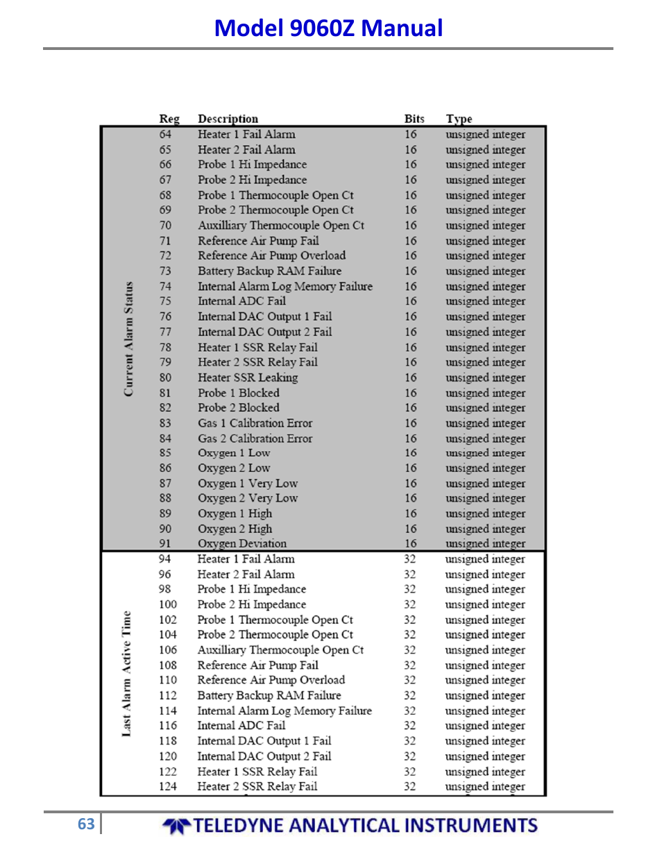 Model 9060z manual | Teledyne 9060Z - Zirconium oxide flue gas oxygen analyzer User Manual | Page 63 / 67