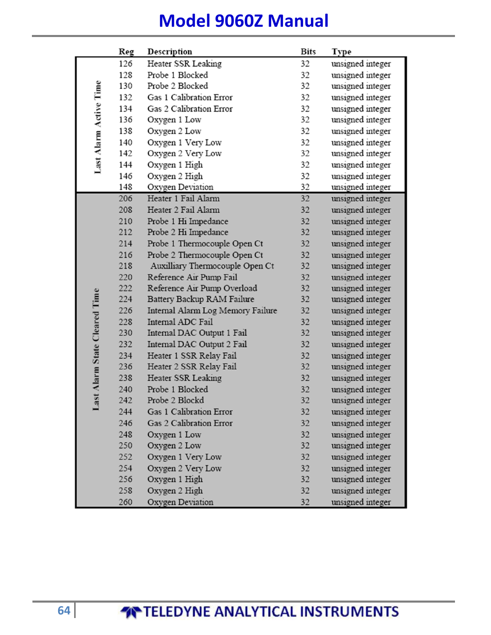 Model 9060z manual | Teledyne 9060Z - Zirconium oxide flue gas oxygen analyzer User Manual | Page 64 / 67