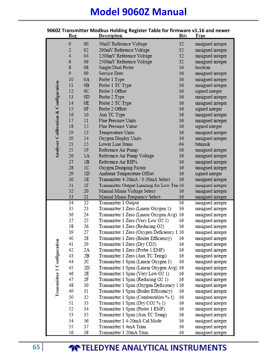 Model 9060z manual | Teledyne 9060Z - Zirconium oxide flue gas oxygen analyzer User Manual | Page 65 / 67