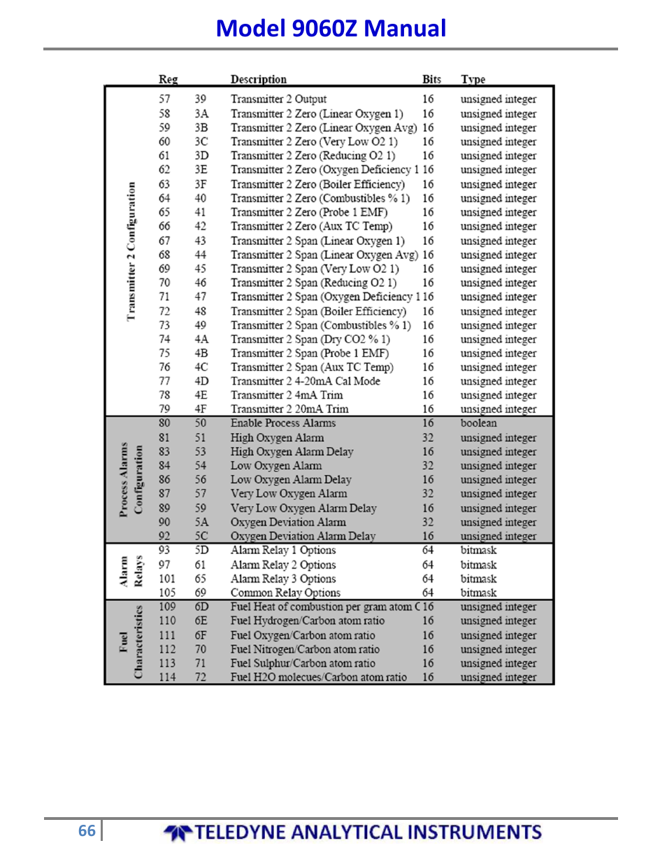 Model 9060z manual | Teledyne 9060Z - Zirconium oxide flue gas oxygen analyzer User Manual | Page 66 / 67