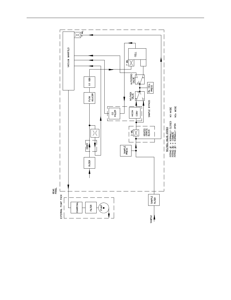 Teledyne 9110AH - Nitrogen oxides analyzer User Manual | Page 113 / 181