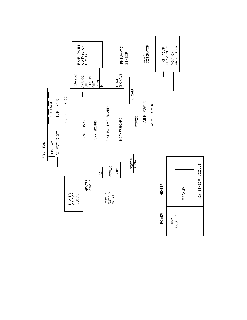 Teledyne 9110AH - Nitrogen oxides analyzer User Manual | Page 164 / 181