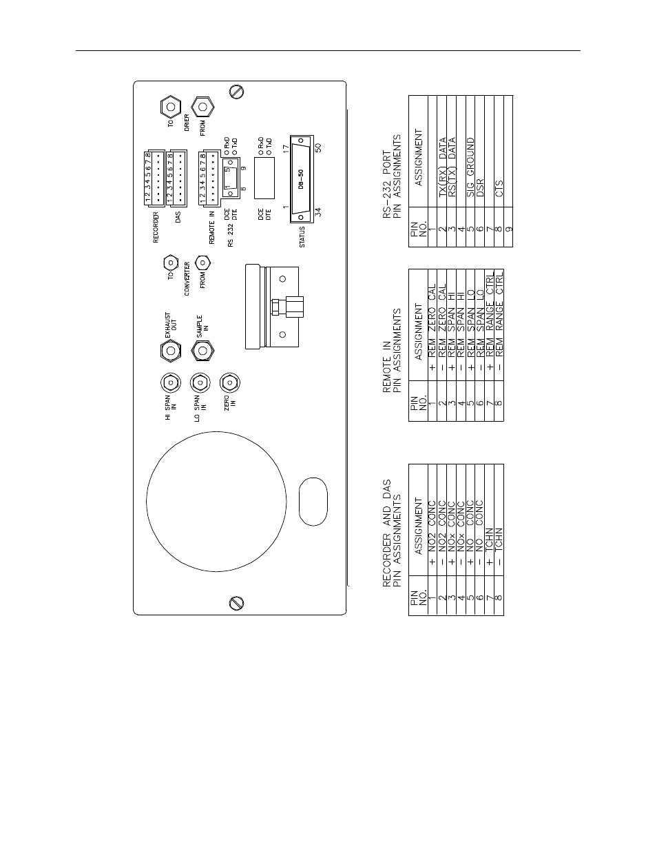 Teledyne 9110AH - Nitrogen oxides analyzer User Manual | Page 17 / 181