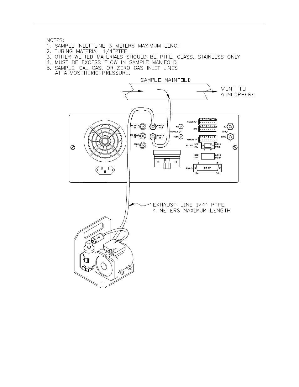 Teledyne 9110AH - Nitrogen oxides analyzer User Manual | Page 18 / 181
