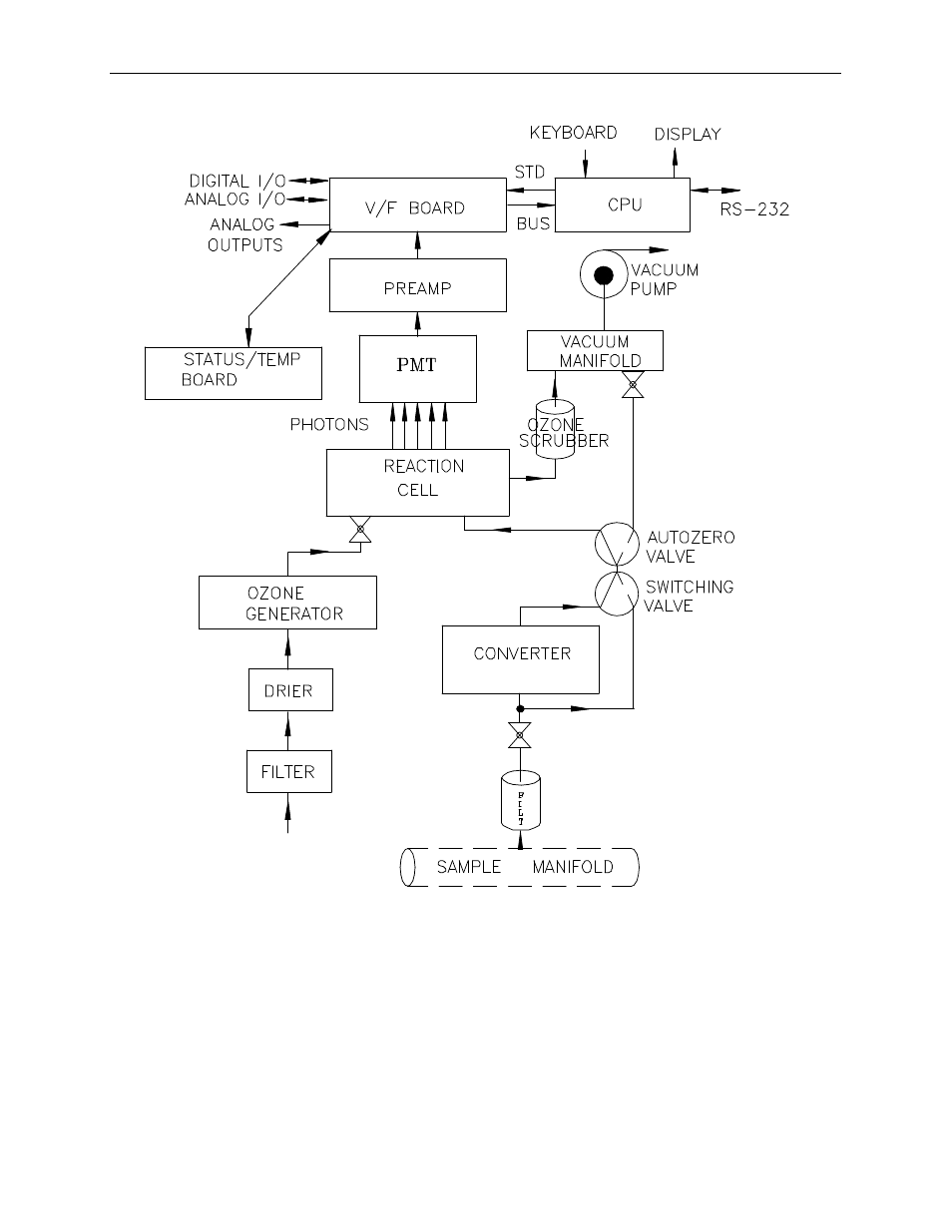 Teledyne 9110AH - Nitrogen oxides analyzer User Manual | Page 35 / 181