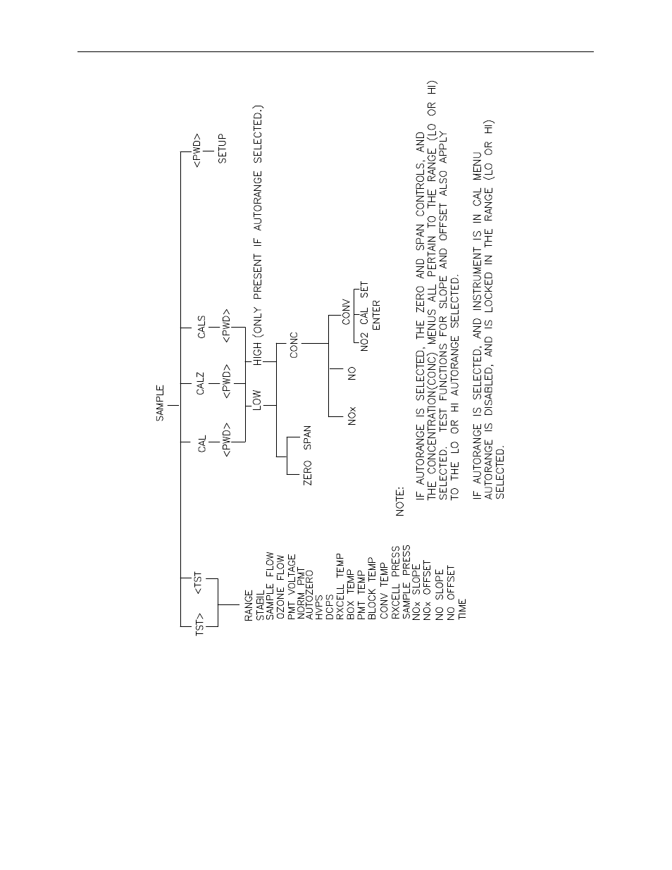 Teledyne 9110AH - Nitrogen oxides analyzer User Manual | Page 44 / 181