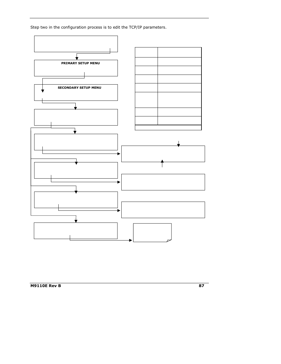 Teledyne 9110E - Nitrogen Oxides Analyzer User Manual | Page 101 / 280