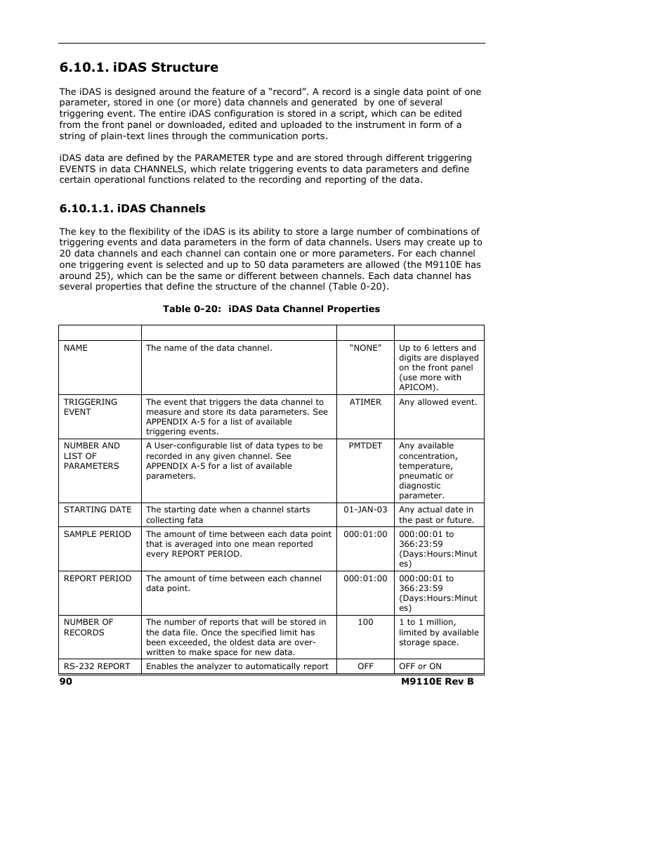 Idas structure, Idas channels | Teledyne 9110E - Nitrogen Oxides Analyzer User Manual | Page 104 / 280