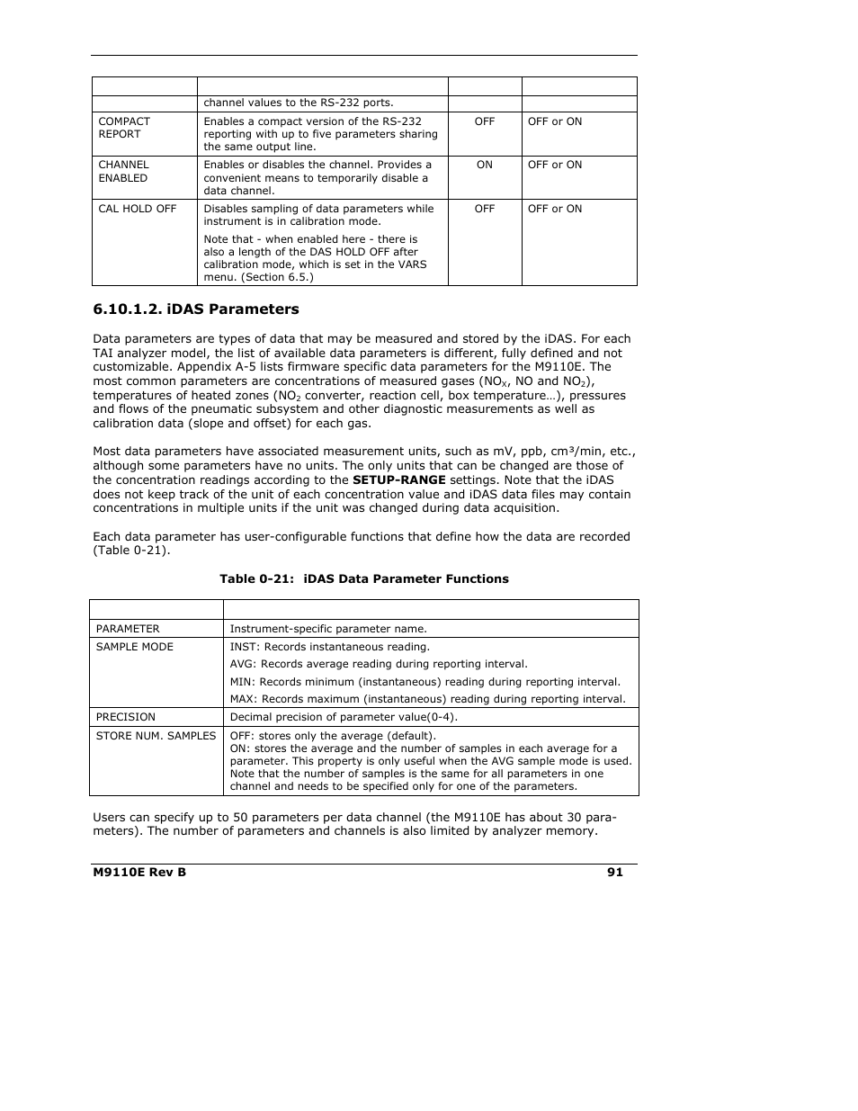 Idas parameters | Teledyne 9110E - Nitrogen Oxides Analyzer User Manual | Page 105 / 280