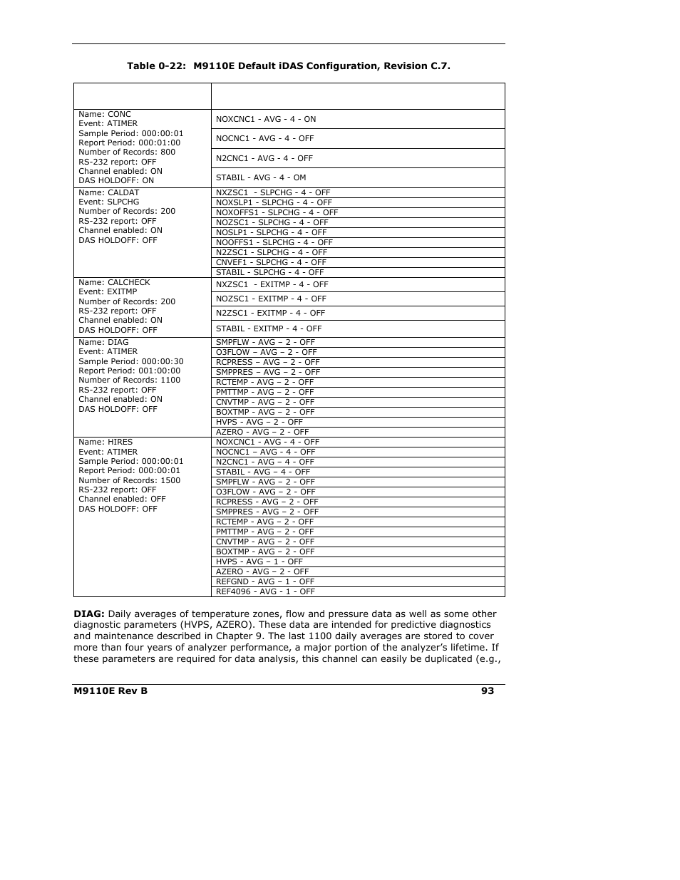 Teledyne 9110E - Nitrogen Oxides Analyzer User Manual | Page 107 / 280