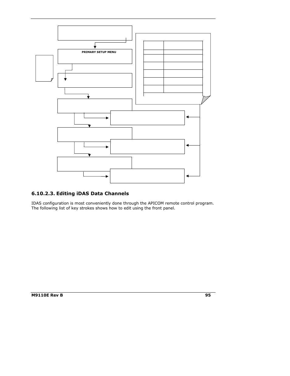 Editing idas data channels | Teledyne 9110E - Nitrogen Oxides Analyzer User Manual | Page 109 / 280