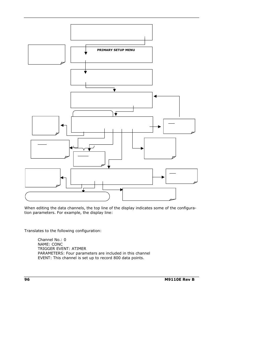 Teledyne 9110E - Nitrogen Oxides Analyzer User Manual | Page 110 / 280