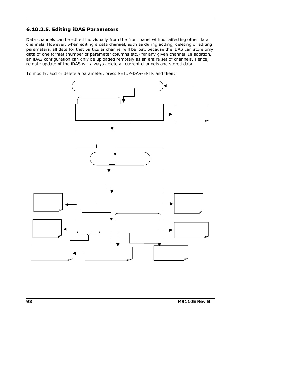 Editing idas parameters | Teledyne 9110E - Nitrogen Oxides Analyzer User Manual | Page 112 / 280