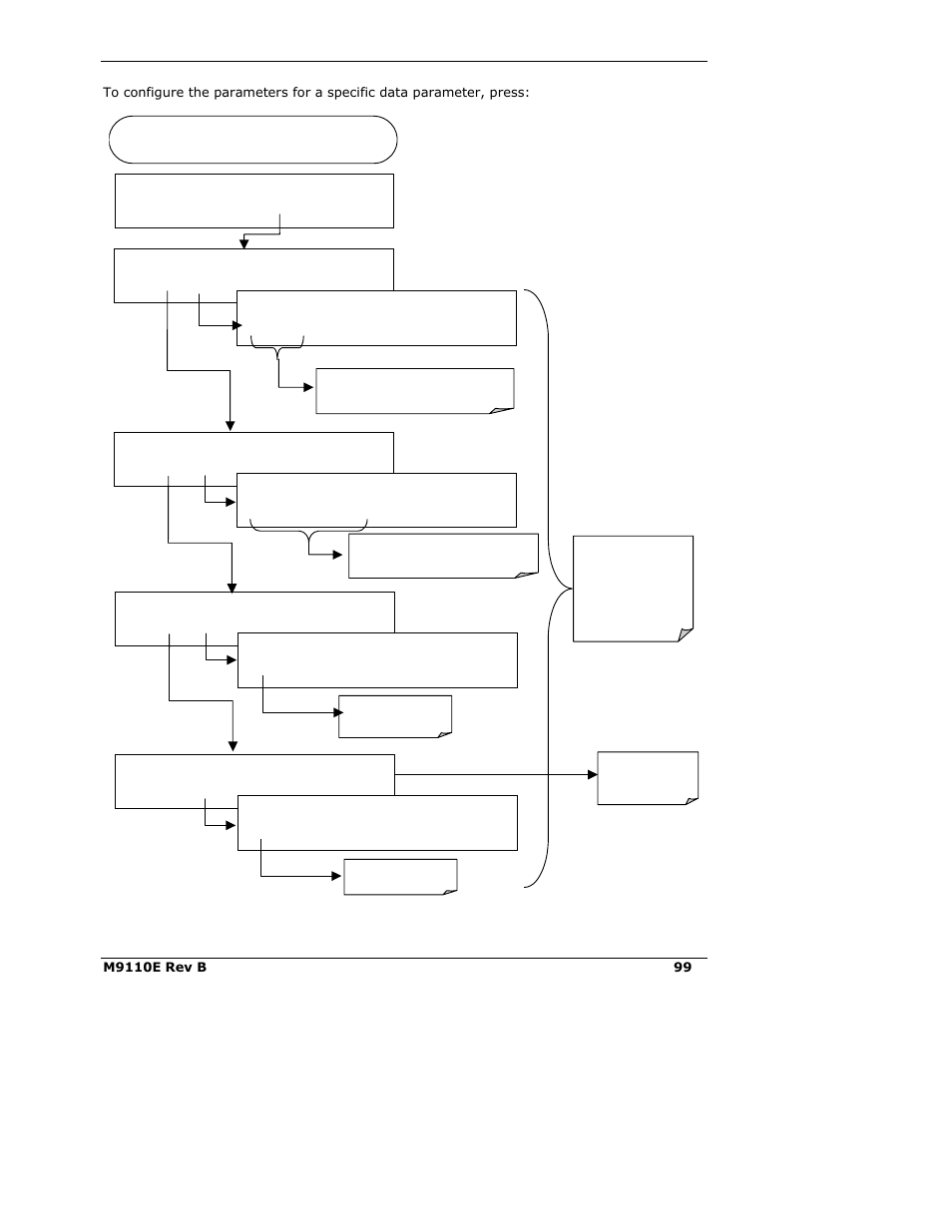 Teledyne 9110E - Nitrogen Oxides Analyzer User Manual | Page 113 / 280