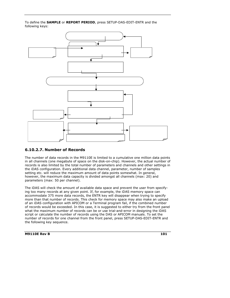 Number of records | Teledyne 9110E - Nitrogen Oxides Analyzer User Manual | Page 115 / 280