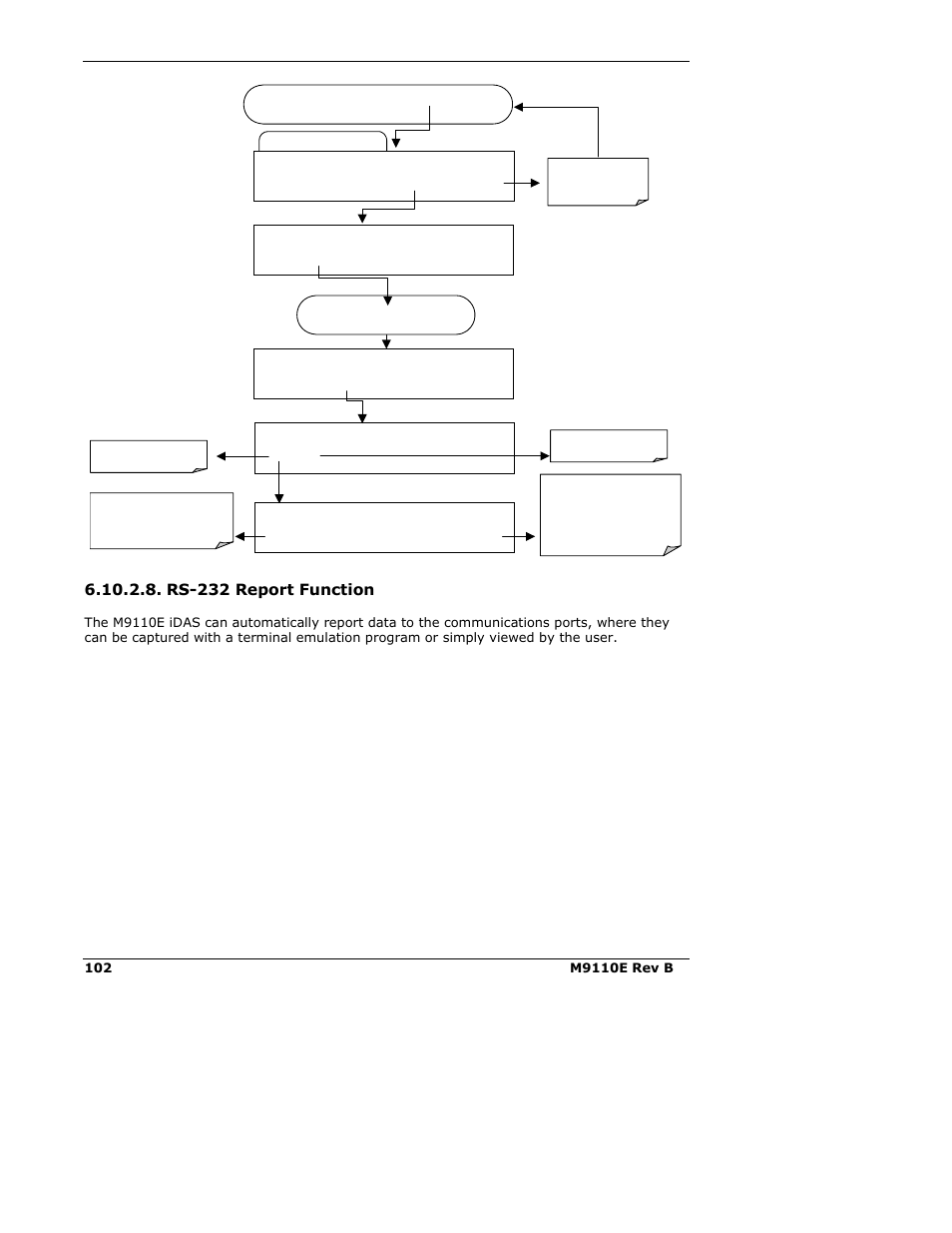 Rs-232 report function | Teledyne 9110E - Nitrogen Oxides Analyzer User Manual | Page 116 / 280