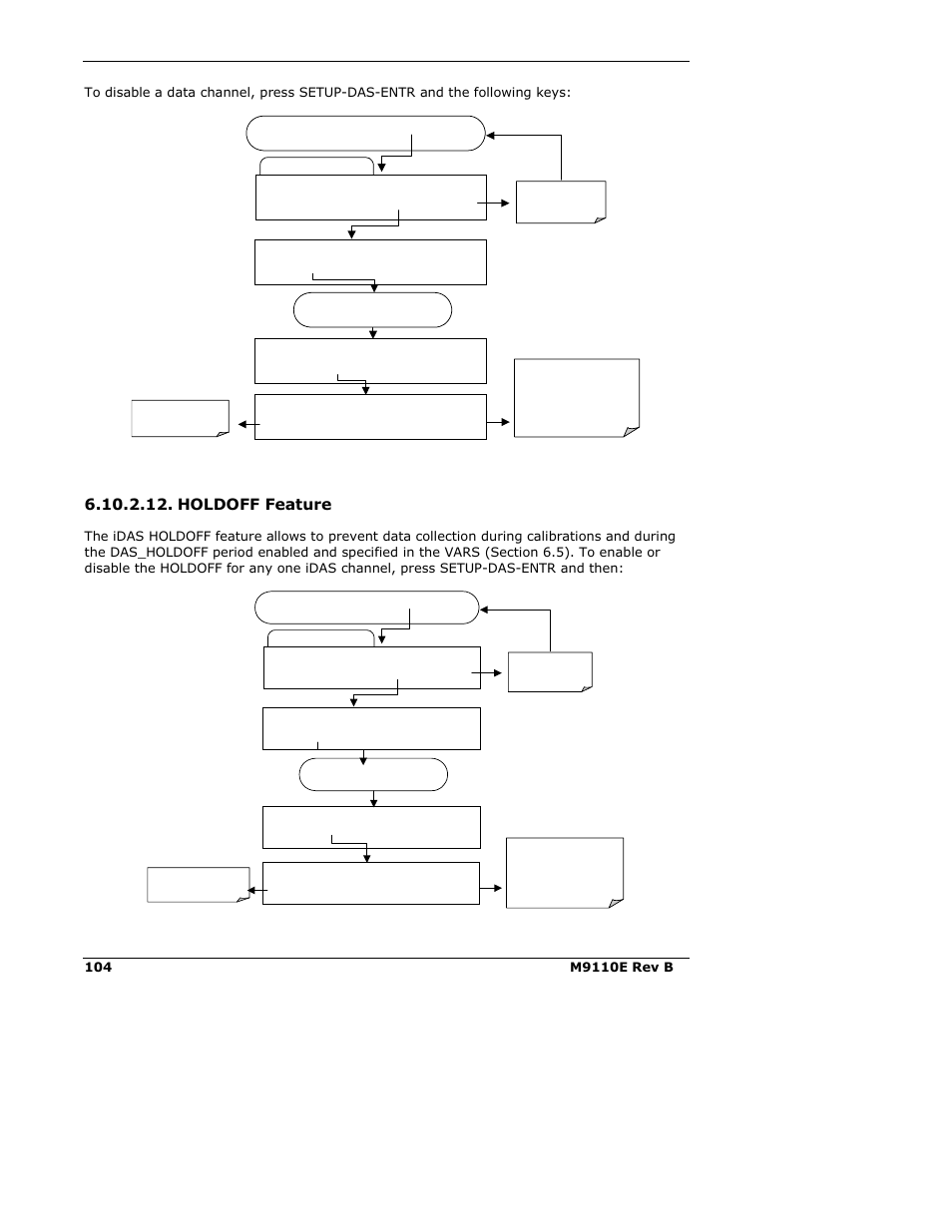 Holdoff feature | Teledyne 9110E - Nitrogen Oxides Analyzer User Manual | Page 118 / 280