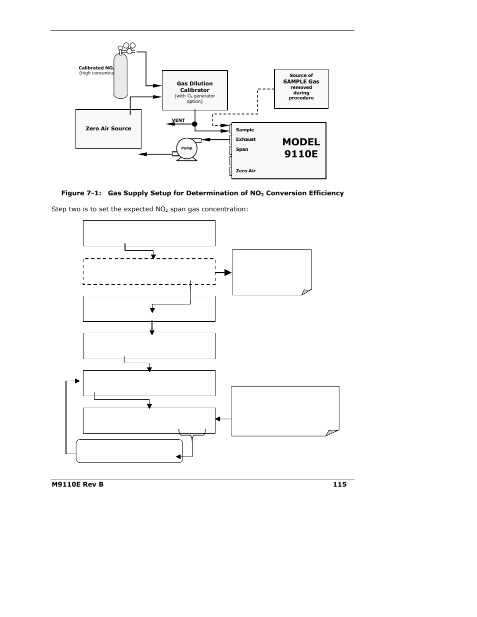 Model 9110e | Teledyne 9110E - Nitrogen Oxides Analyzer User Manual | Page 129 / 280