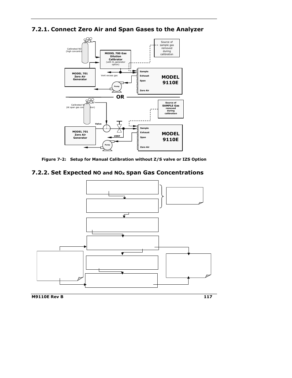 Connect zero air and span gases to the analyzer, Set expected, Pan gas concentrations | No and no, Model 9110e | Teledyne 9110E - Nitrogen Oxides Analyzer User Manual | Page 131 / 280