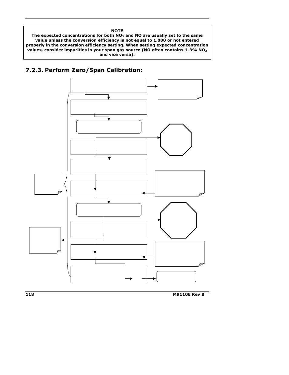 Perform zero/span calibration | Teledyne 9110E - Nitrogen Oxides Analyzer User Manual | Page 132 / 280