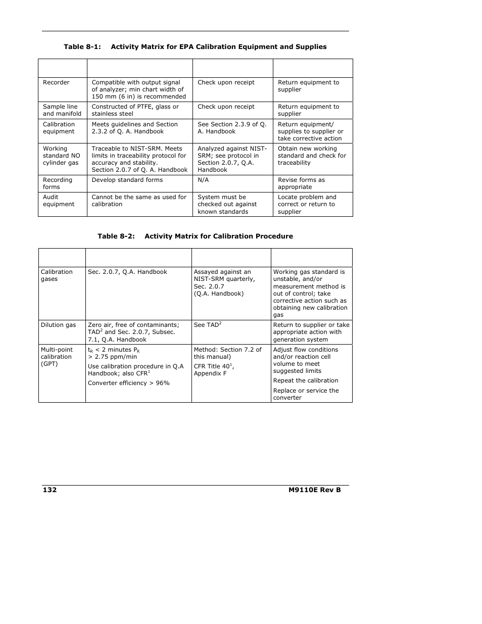 Teledyne 9110E - Nitrogen Oxides Analyzer User Manual | Page 146 / 280