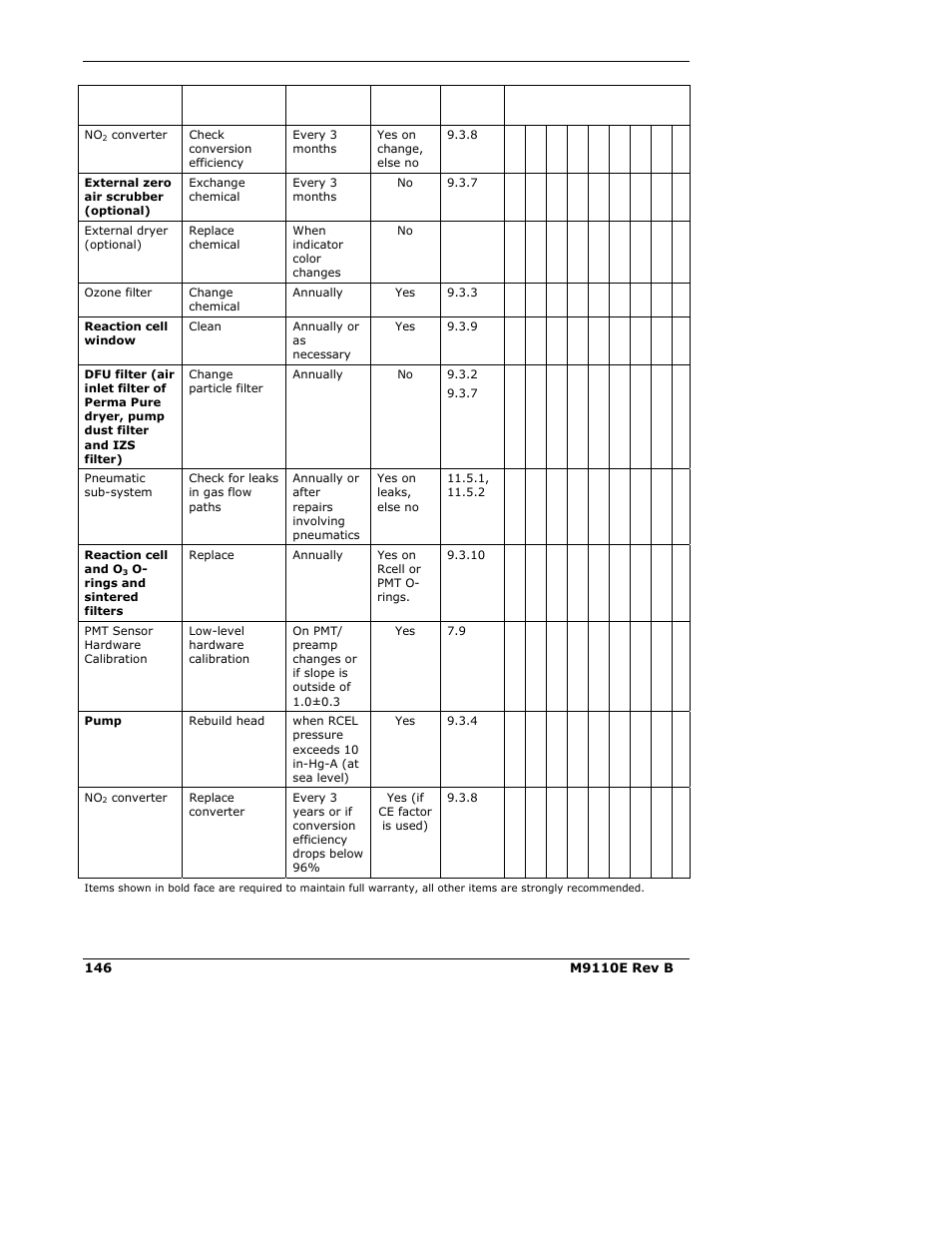 Teledyne 9110E - Nitrogen Oxides Analyzer User Manual | Page 160 / 280