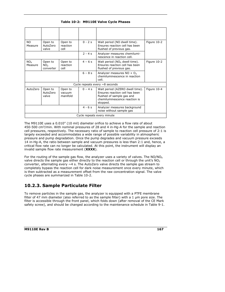 Sample particulate filter | Teledyne 9110E - Nitrogen Oxides Analyzer User Manual | Page 181 / 280