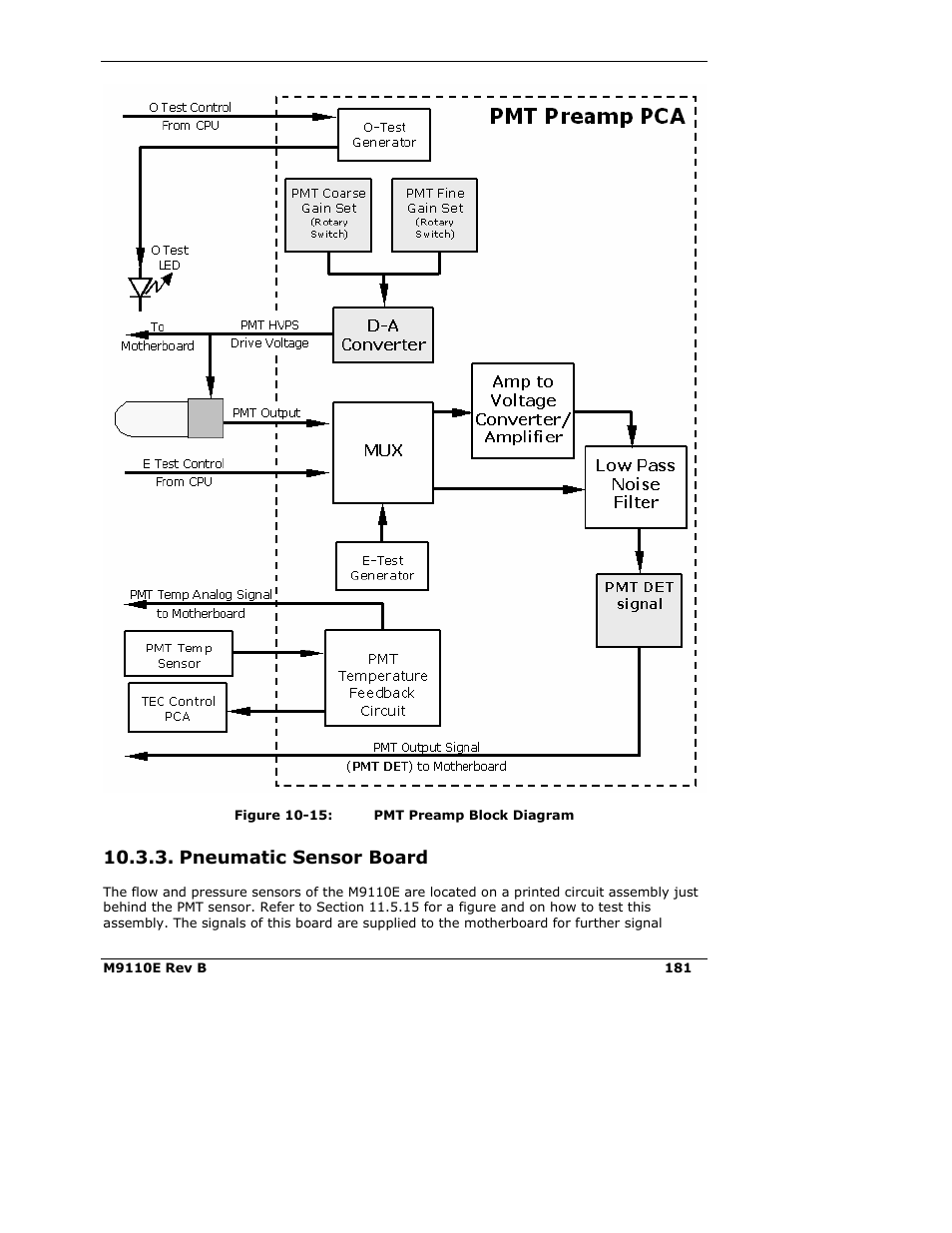 Pneumatic sensor board | Teledyne 9110E - Nitrogen Oxides Analyzer User Manual | Page 195 / 280