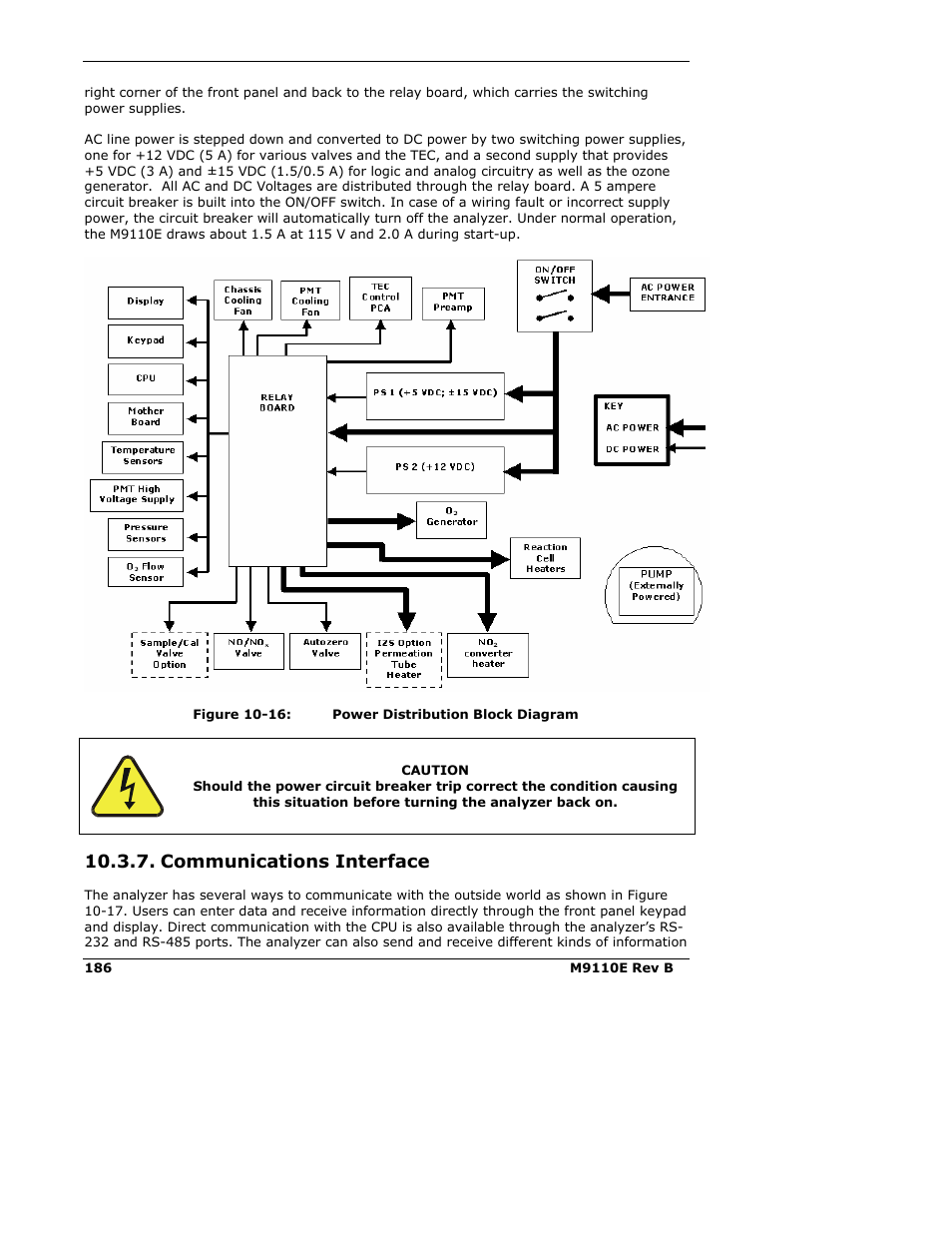 Communications interface | Teledyne 9110E - Nitrogen Oxides Analyzer User Manual | Page 200 / 280