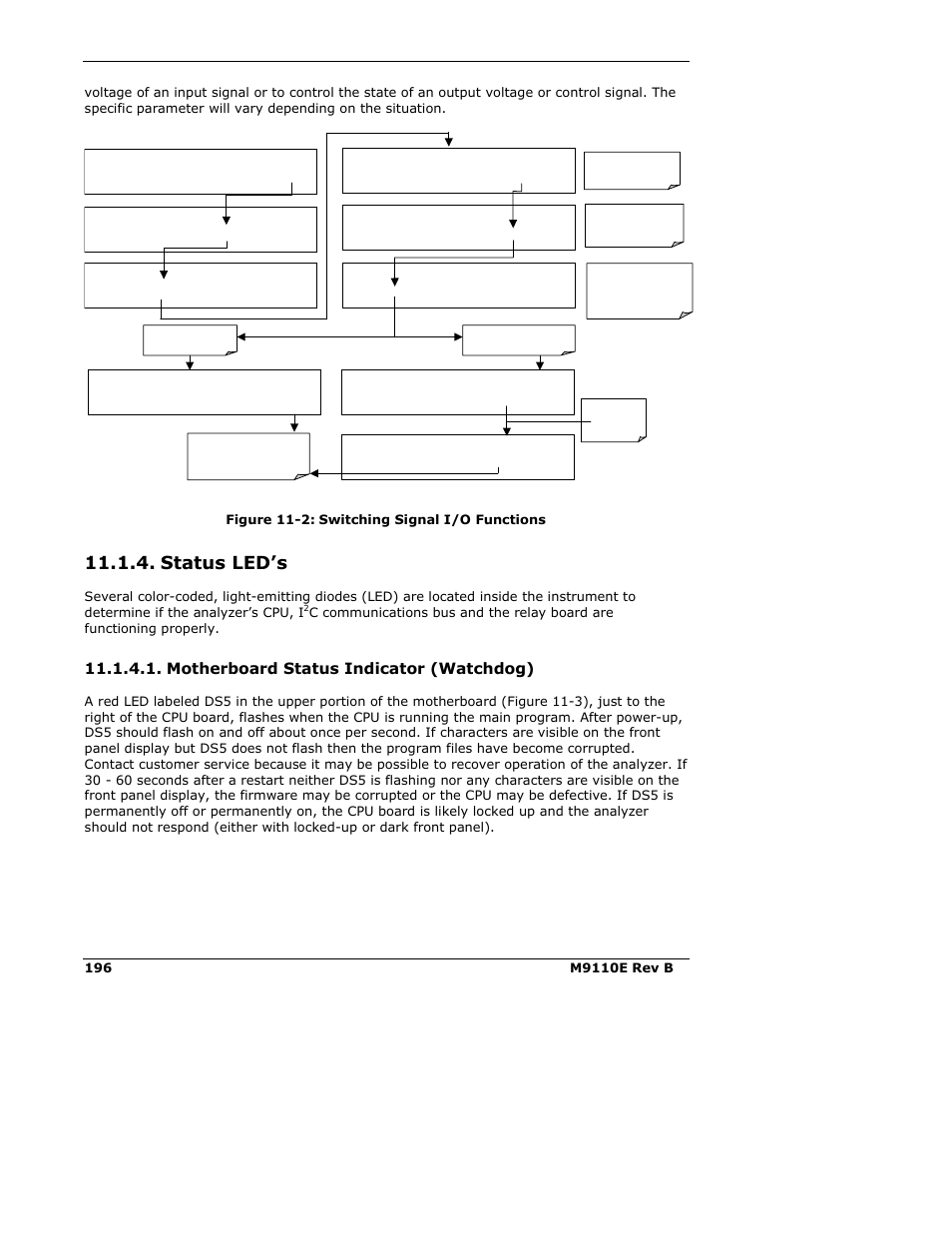 Status led’s, Motherboard status indicator (watchdog) | Teledyne 9110E - Nitrogen Oxides Analyzer User Manual | Page 210 / 280