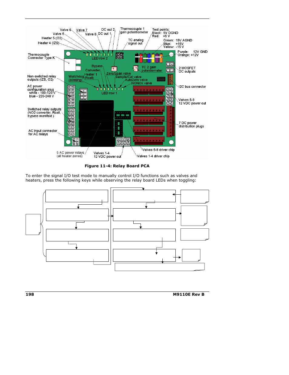 Teledyne 9110E - Nitrogen Oxides Analyzer User Manual | Page 212 / 280