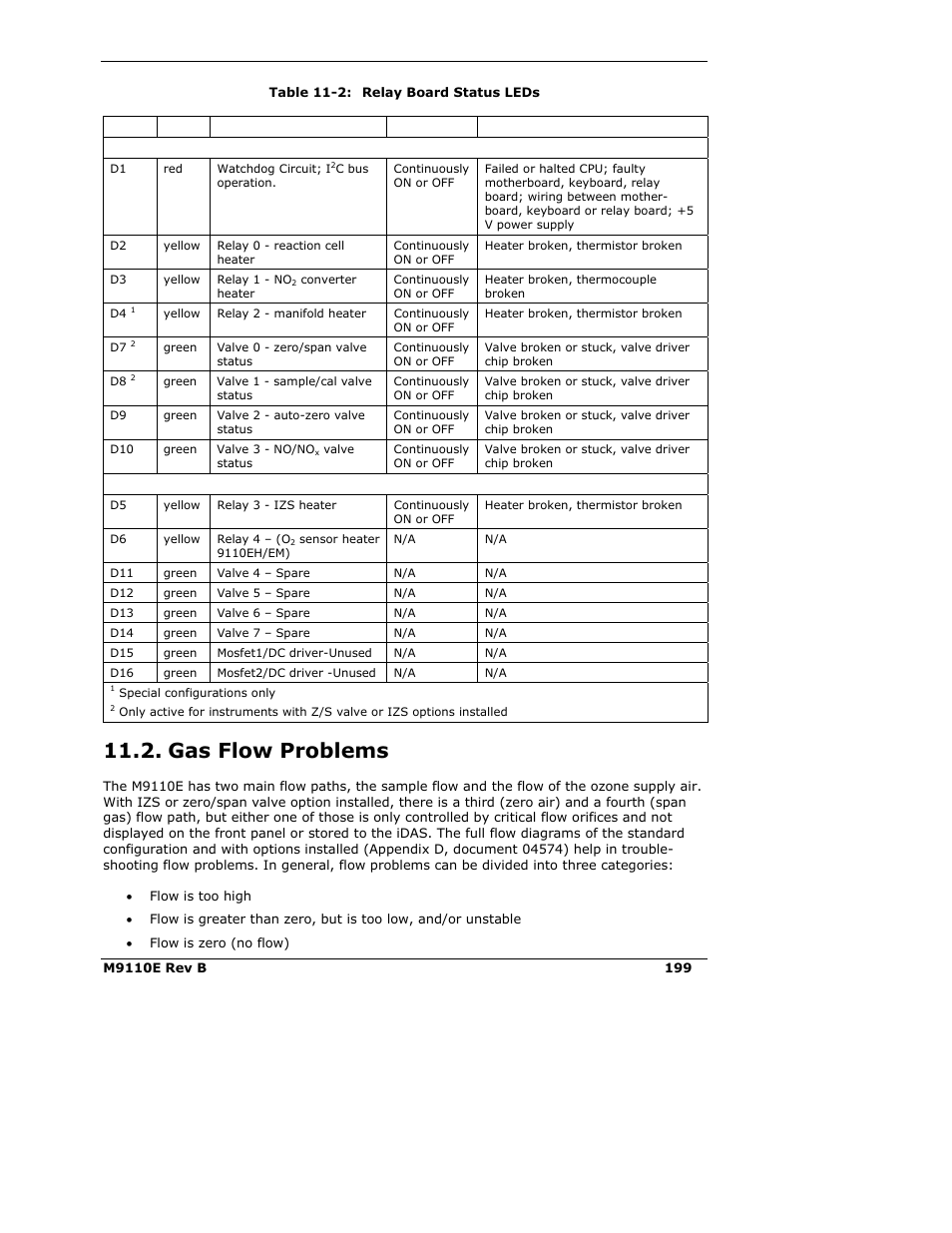 Gas flow problems | Teledyne 9110E - Nitrogen Oxides Analyzer User Manual | Page 213 / 280