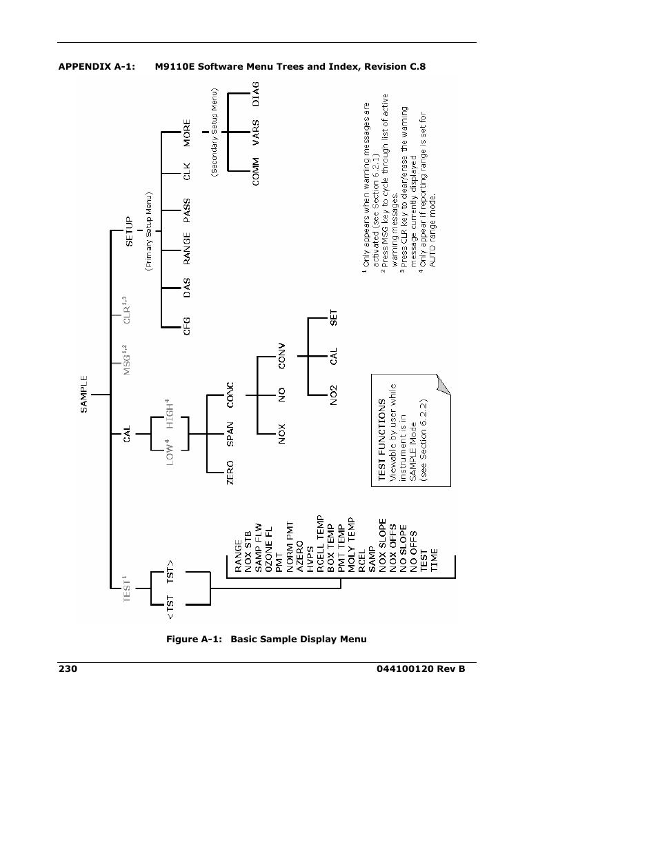 Teledyne 9110E - Nitrogen Oxides Analyzer User Manual | Page 244 / 280