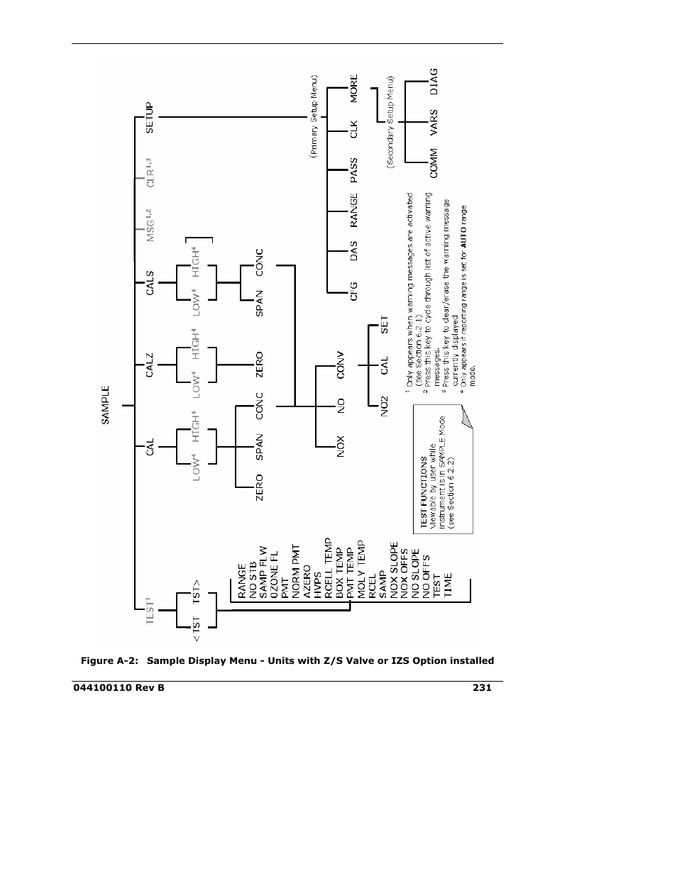 Teledyne 9110E - Nitrogen Oxides Analyzer User Manual | Page 245 / 280