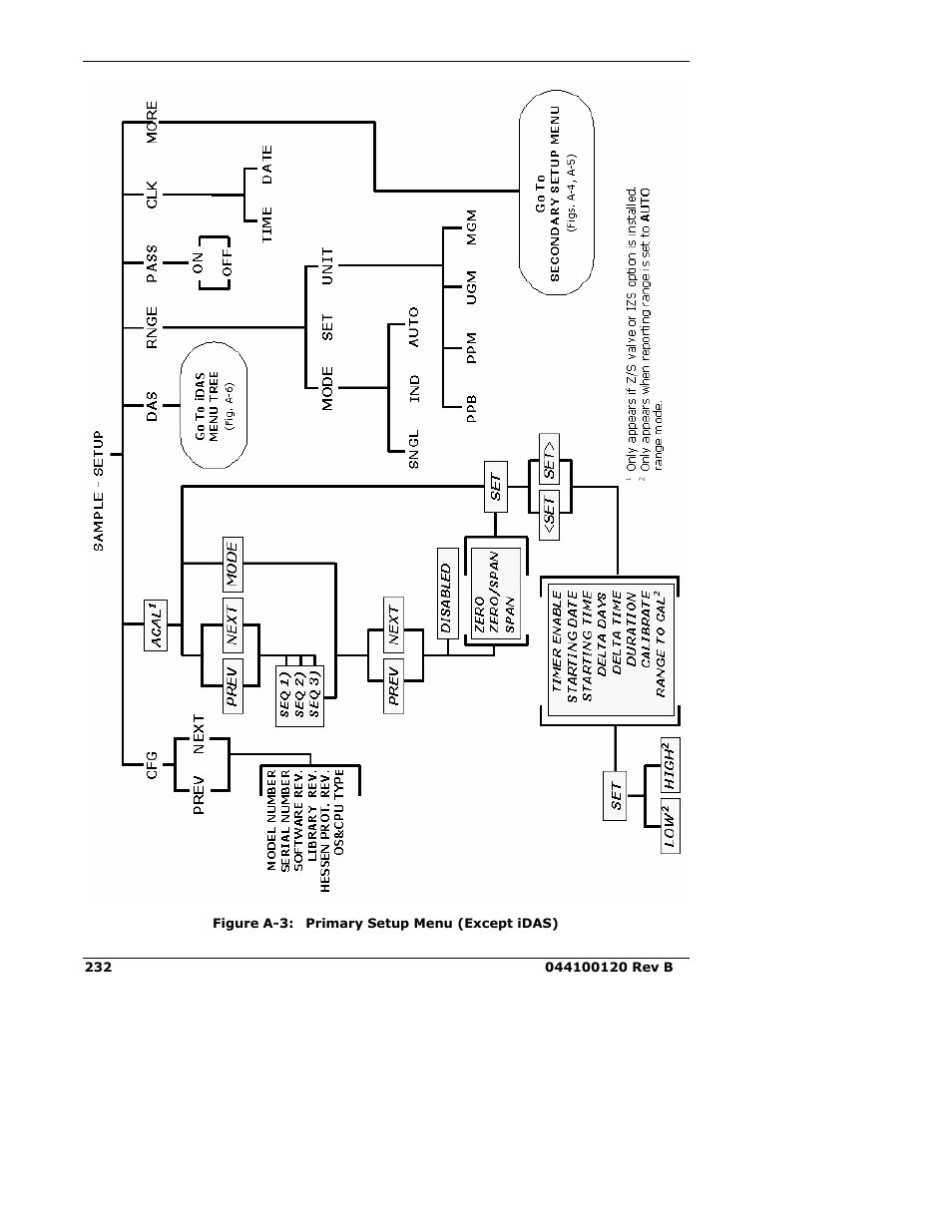 Teledyne 9110E - Nitrogen Oxides Analyzer User Manual | Page 246 / 280