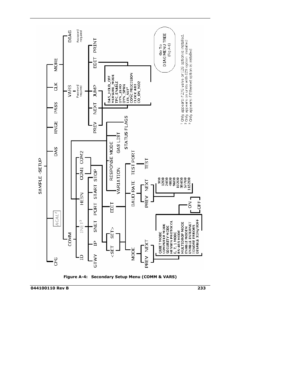 Teledyne 9110E - Nitrogen Oxides Analyzer User Manual | Page 247 / 280