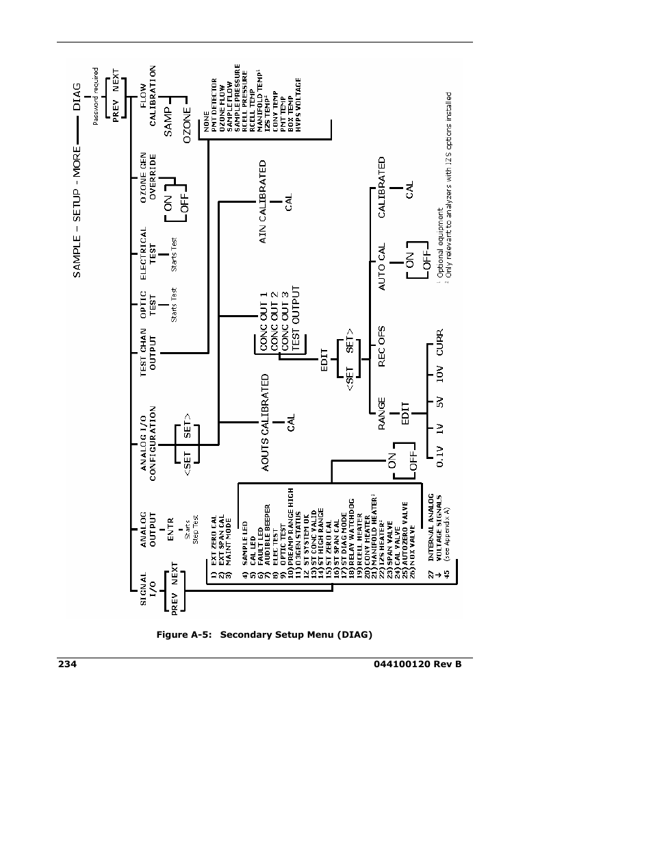 Teledyne 9110E - Nitrogen Oxides Analyzer User Manual | Page 248 / 280