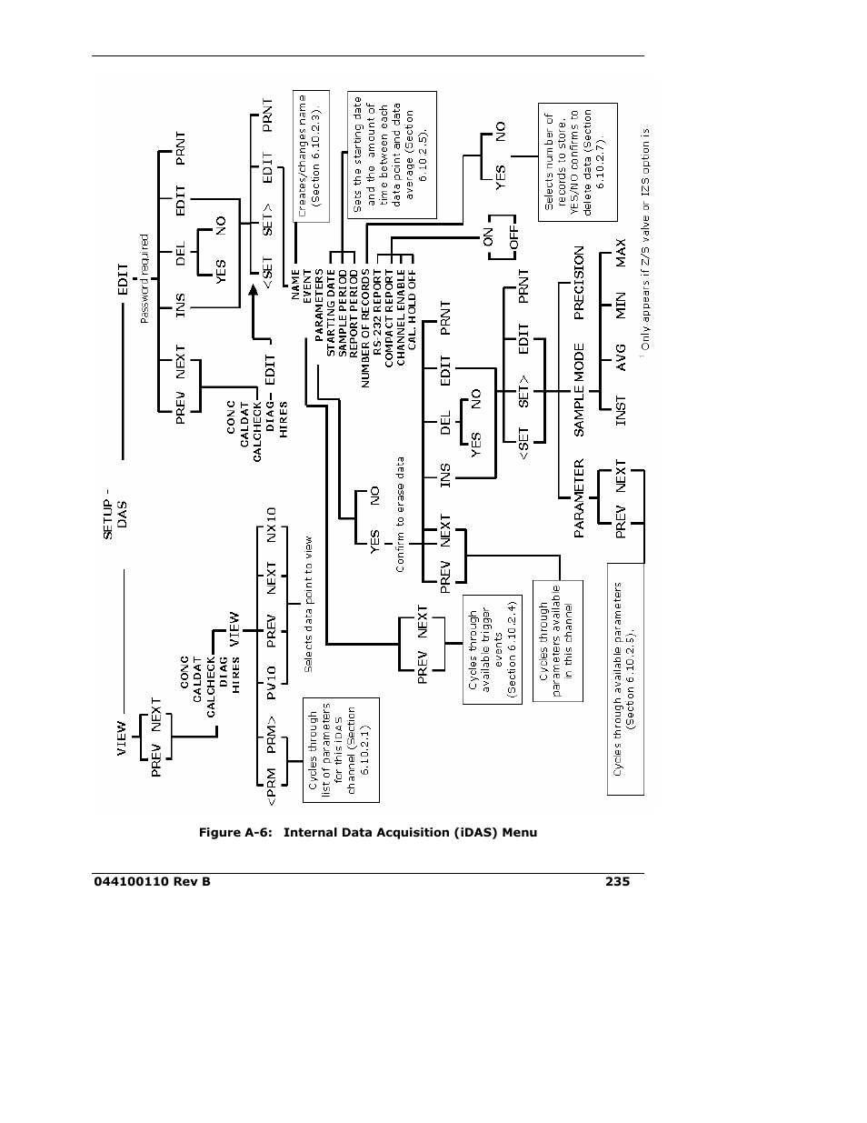 Teledyne 9110E - Nitrogen Oxides Analyzer User Manual | Page 249 / 280