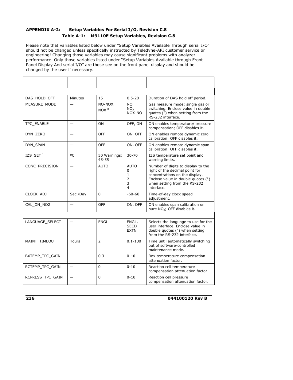 Teledyne 9110E - Nitrogen Oxides Analyzer User Manual | Page 250 / 280