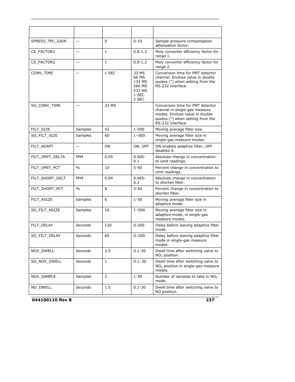 Teledyne 9110E - Nitrogen Oxides Analyzer User Manual | Page 251 / 280