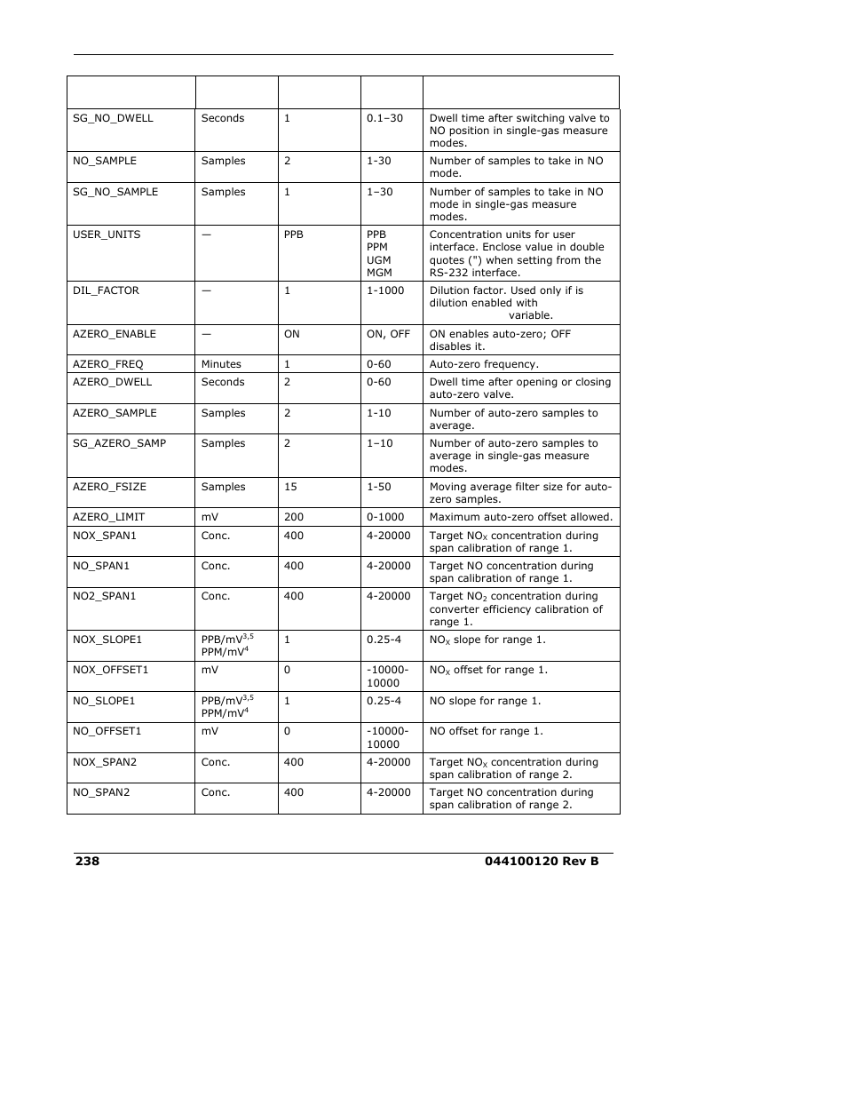 Teledyne 9110E - Nitrogen Oxides Analyzer User Manual | Page 252 / 280