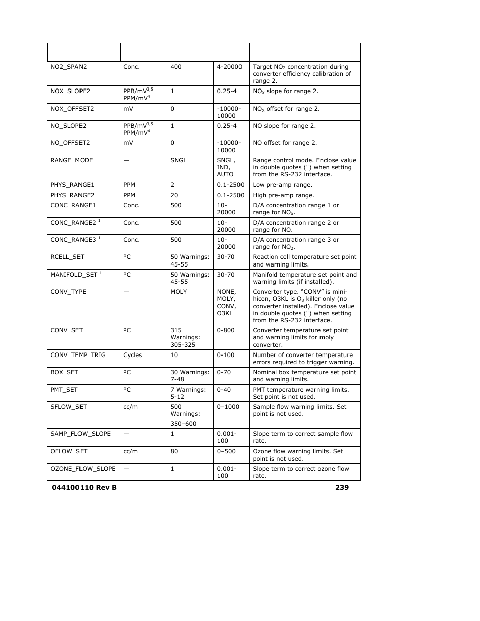 Teledyne 9110E - Nitrogen Oxides Analyzer User Manual | Page 253 / 280