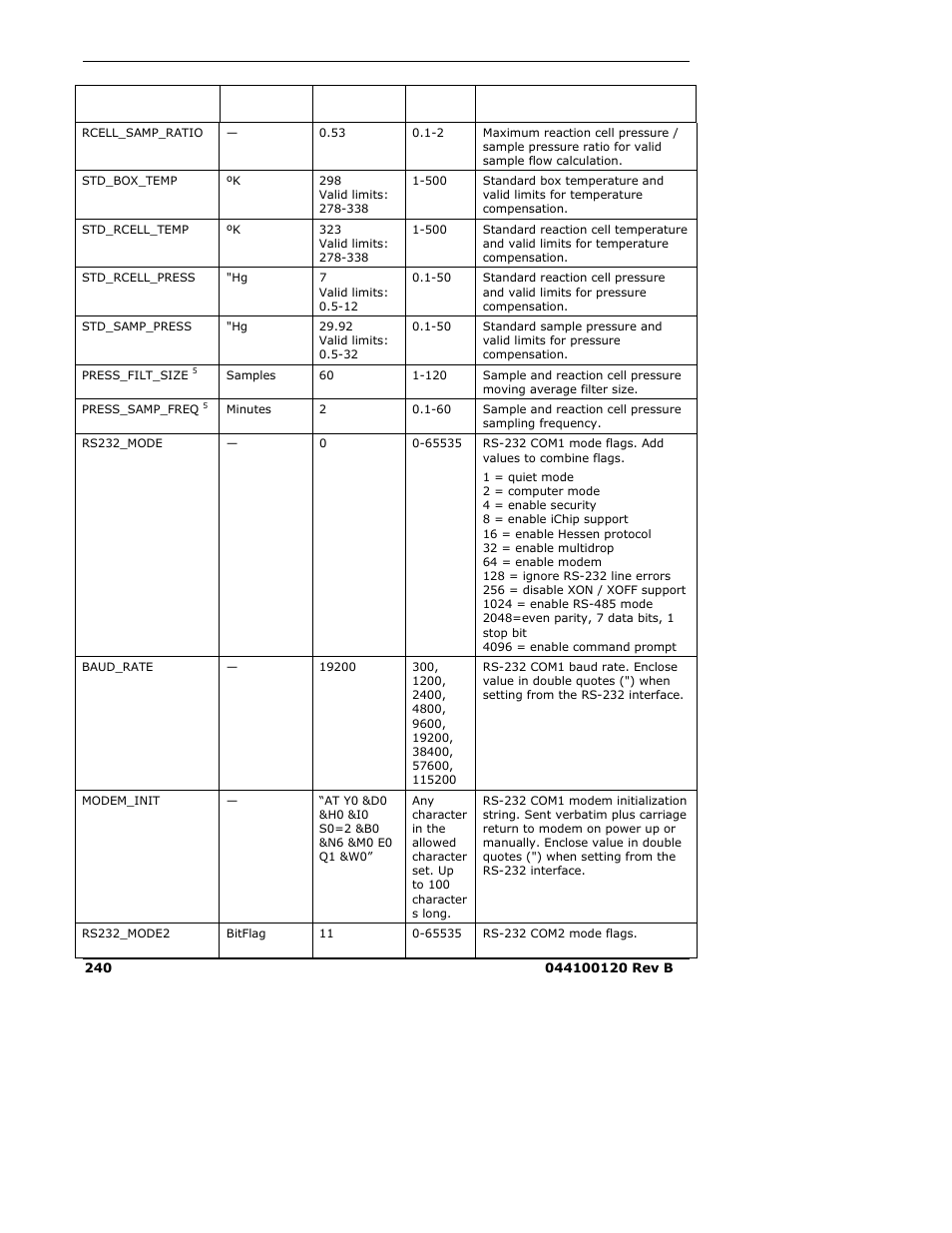 Teledyne 9110E - Nitrogen Oxides Analyzer User Manual | Page 254 / 280