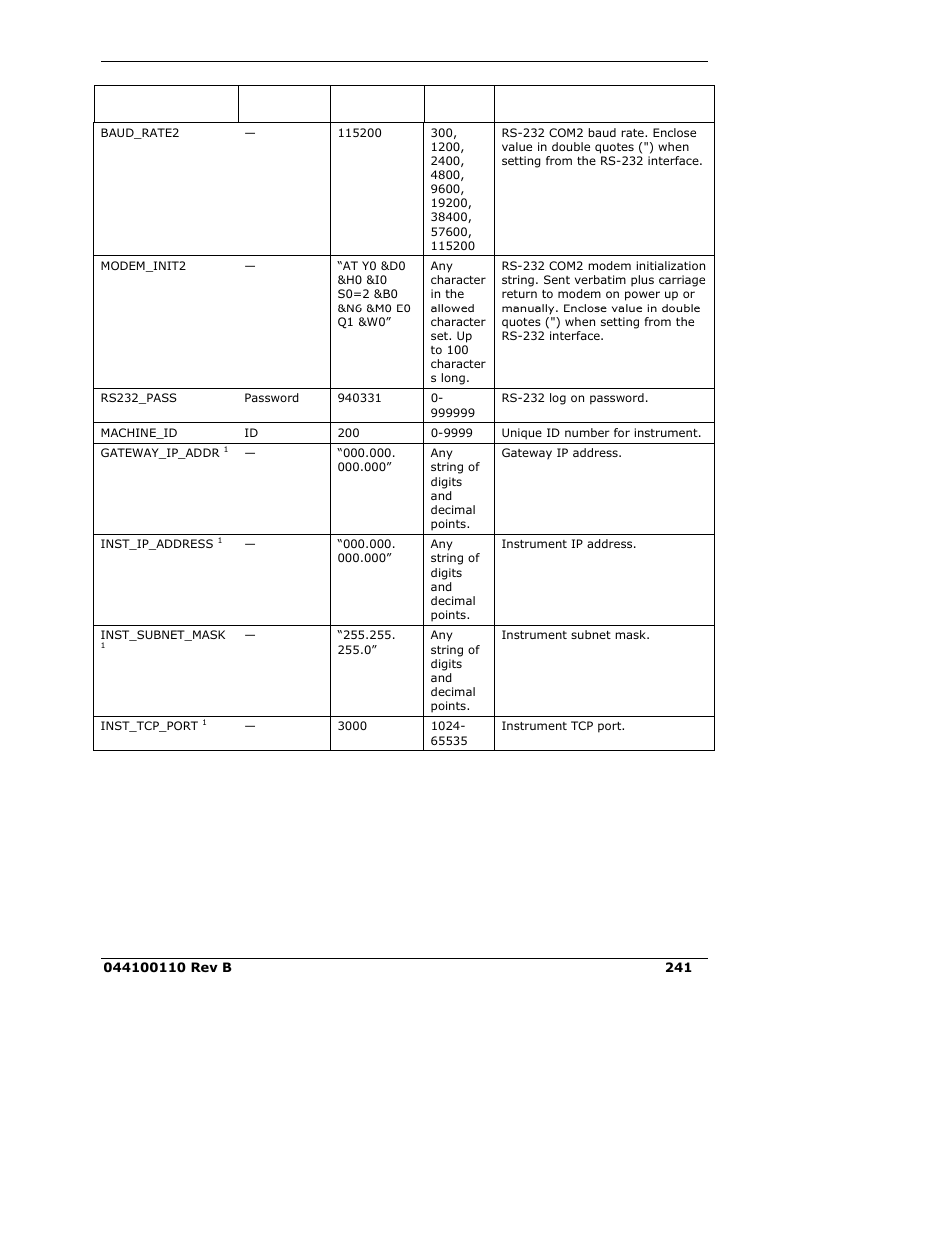 Teledyne 9110E - Nitrogen Oxides Analyzer User Manual | Page 255 / 280