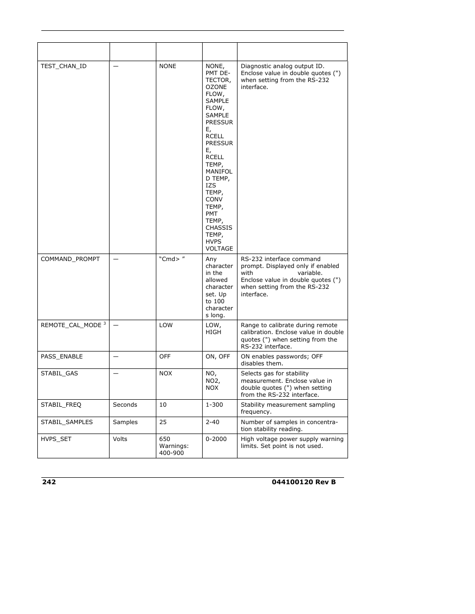 Teledyne 9110E - Nitrogen Oxides Analyzer User Manual | Page 256 / 280