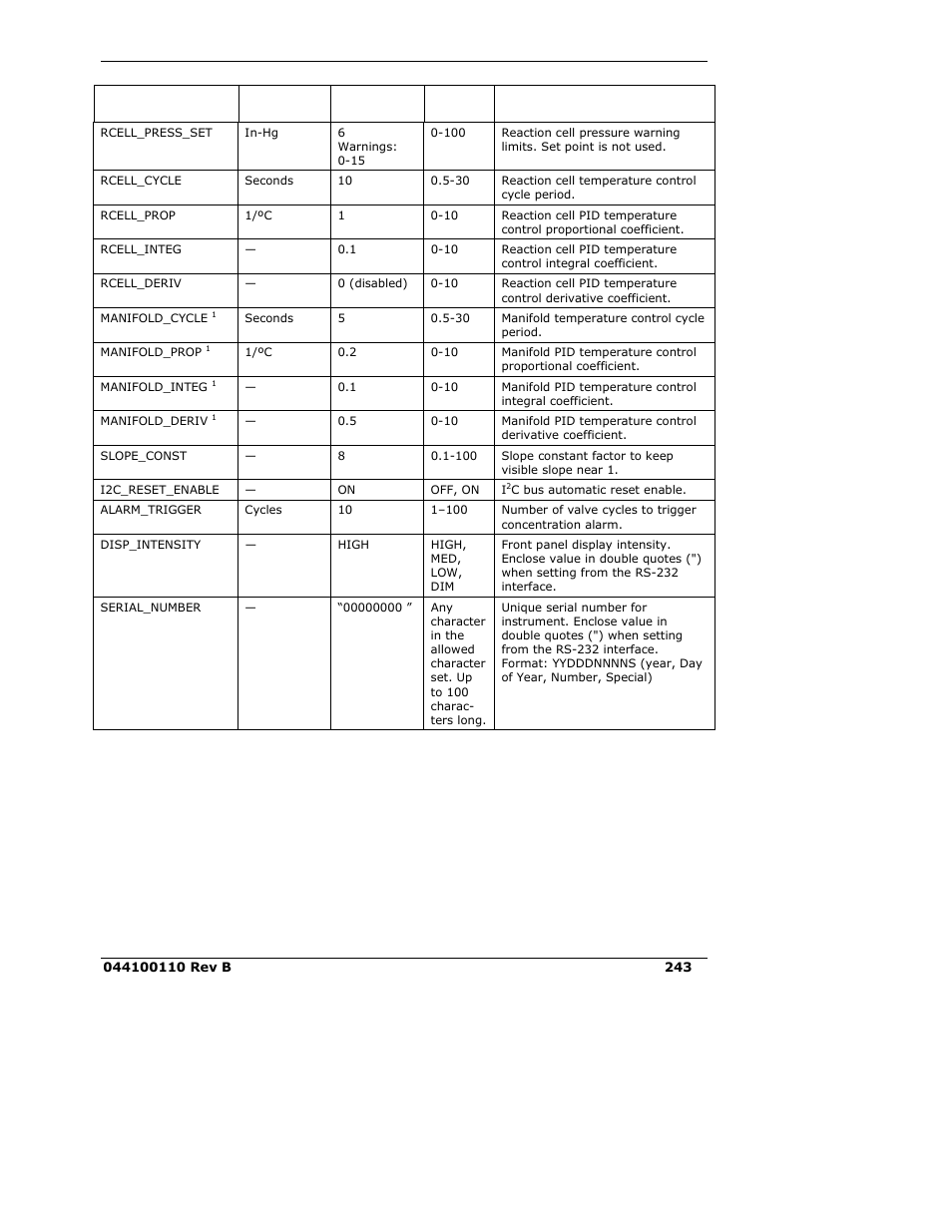 Teledyne 9110E - Nitrogen Oxides Analyzer User Manual | Page 257 / 280