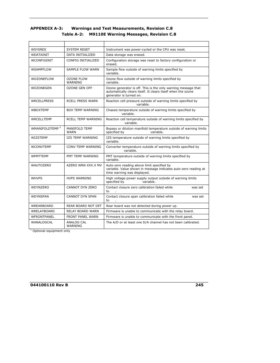 Teledyne 9110E - Nitrogen Oxides Analyzer User Manual | Page 259 / 280